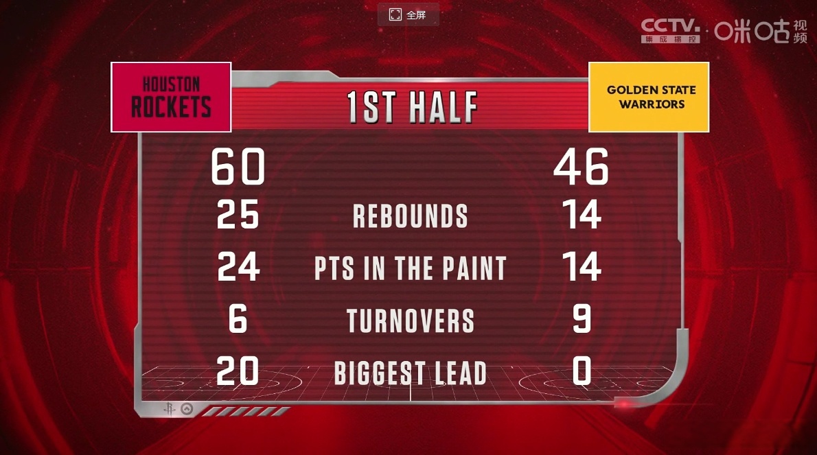 关于集结日多特蒙德临场应变——NBA季后赛节点到来，管理层满意，数据趋势出现新变化的信息